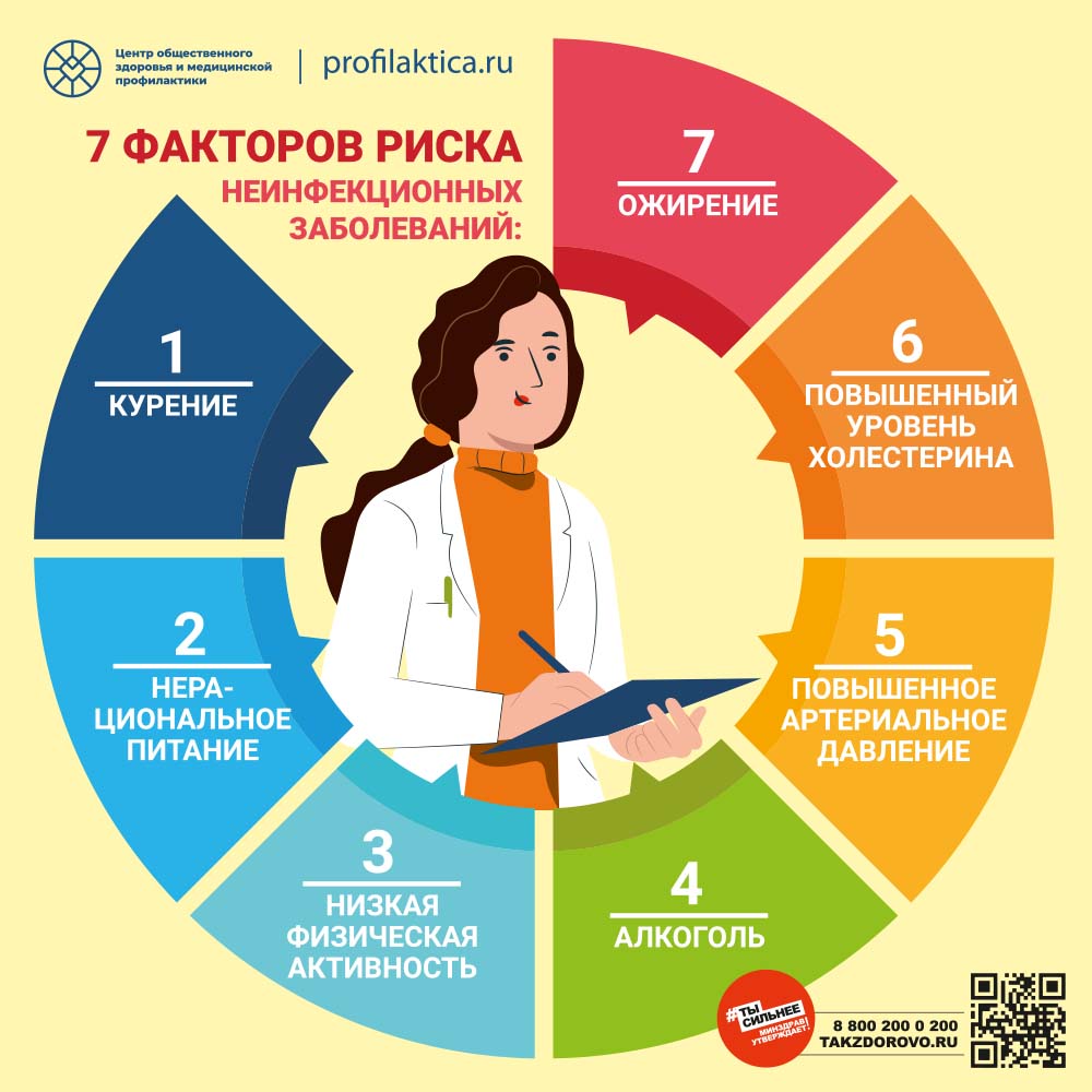 Неинфекционные болезни 1000х1000 1