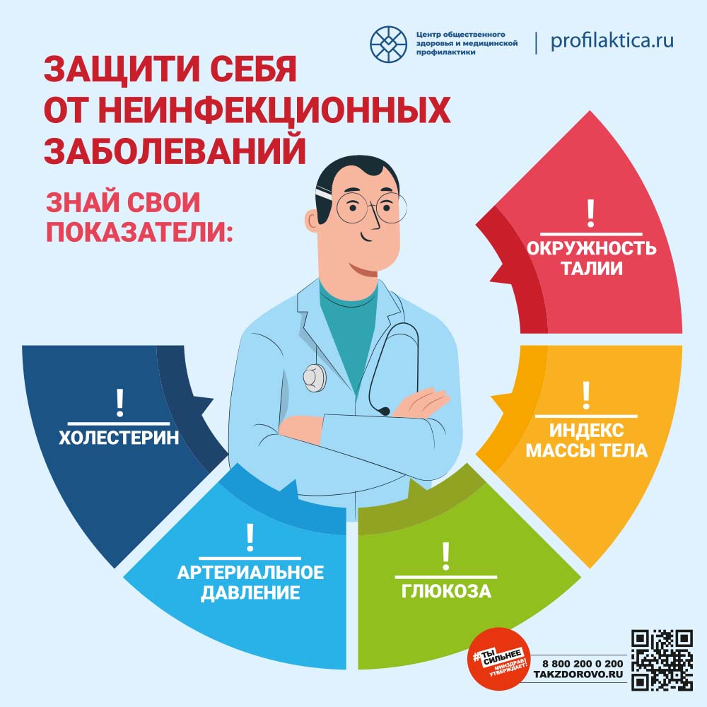 Неинфекционные болезни 1000х1000 2